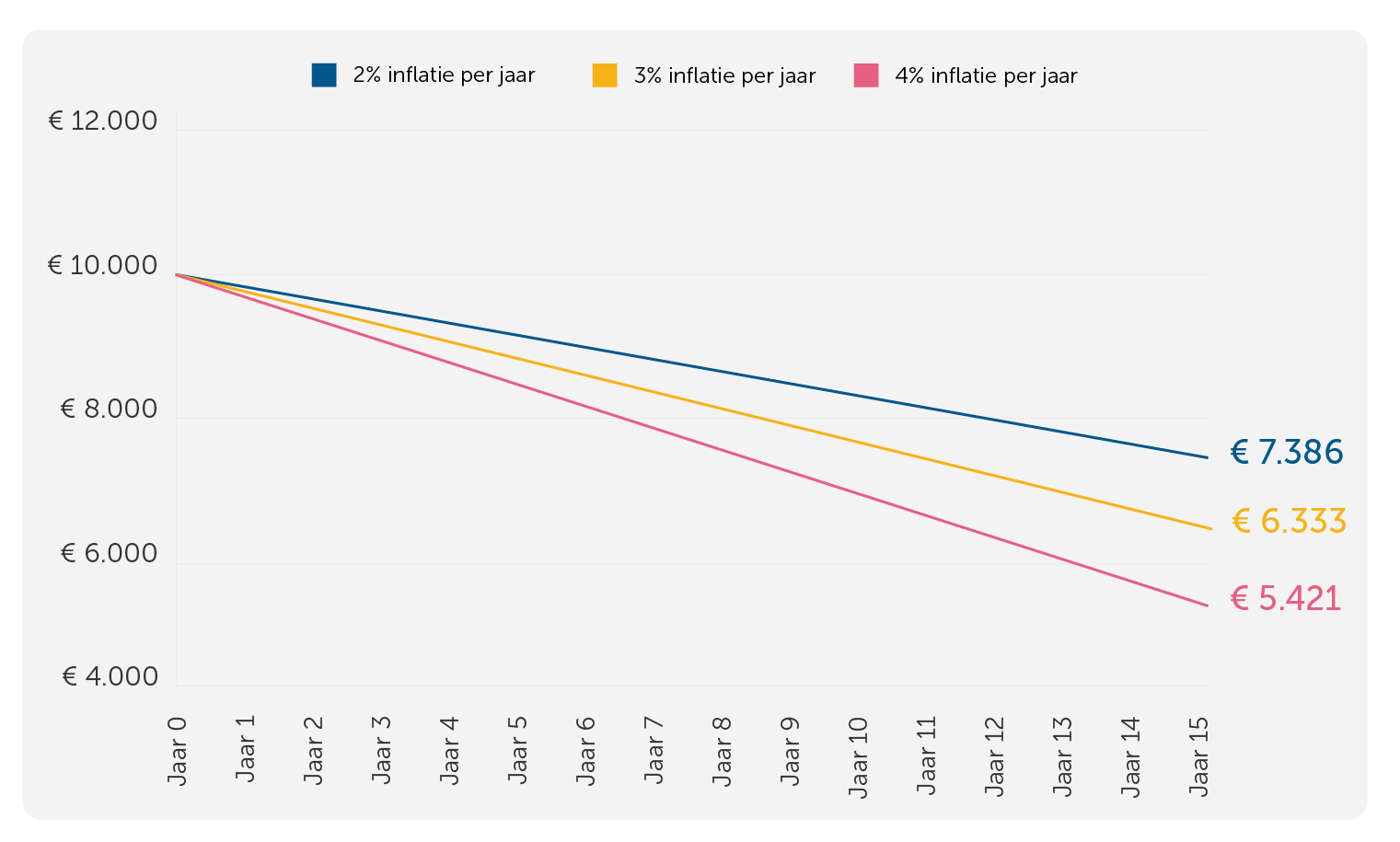 inflatie